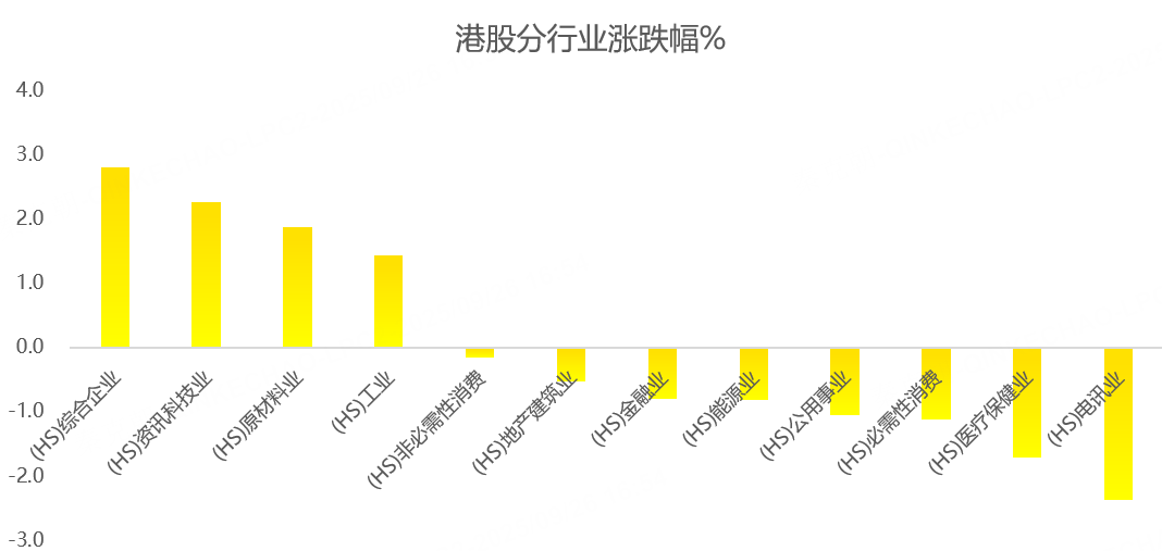 港股周报：多重利空来袭，恒指回踩2万6整数关口！