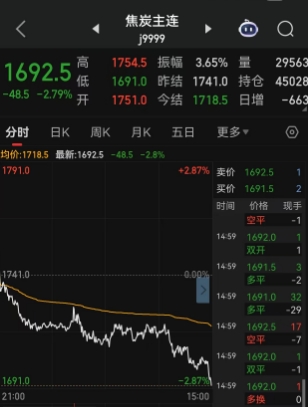 建议全行业限产30%以上？“双焦”焦煤、焦炭传来重磅消息，中国炼焦行业协会突然发声！从未发布或授权任何关于“强制限产”的通知