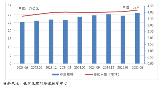 银行理财全景透视：理财子公司主导市场，收益水平整体稳健