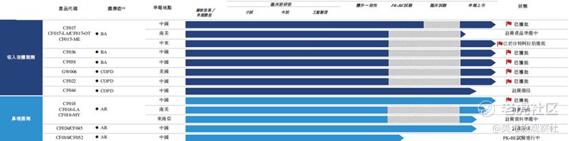 长风药业开启招股：吸入制剂赛道龙头企业