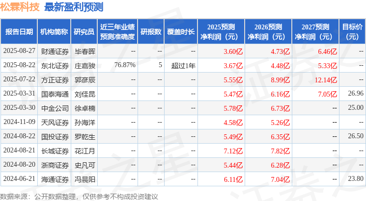 华鑫证券：给予松霖科技买入评级