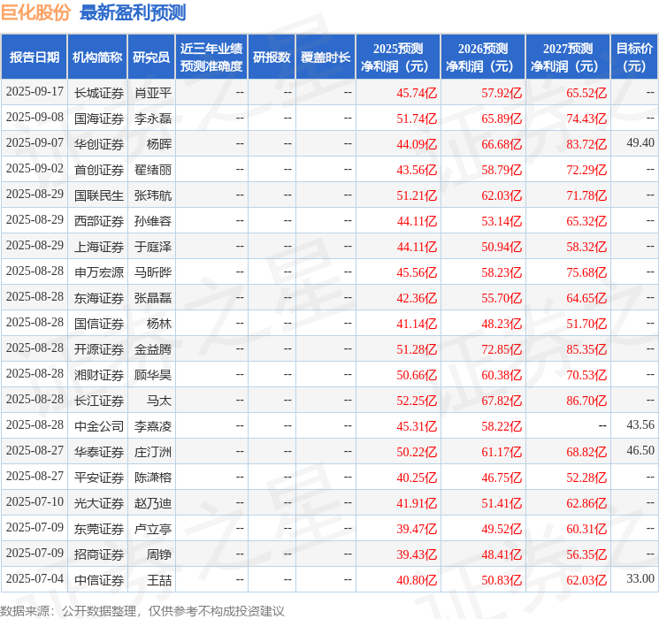 华安证券：给予巨化股份买入评级