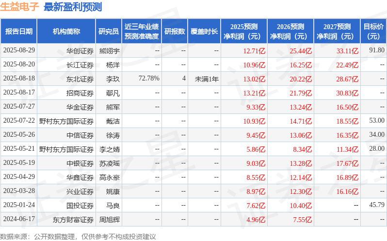 华鑫证券：给予生益电子买入评级
