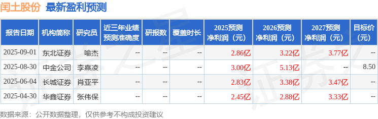 闰土股份：国海证券、汇添富基金等多家机构于9月26日调研我司