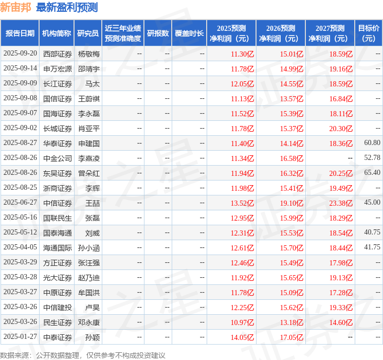 华安证券：给予新宙邦买入评级