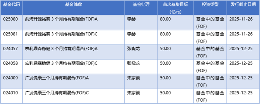 基金早班车丨A股板块轮动加速，基金净值“跑偏”泄露调仓动向