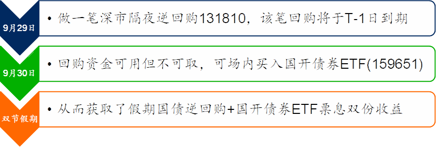国庆中秋如何理财？平安债券ETF助您一臂之力！
