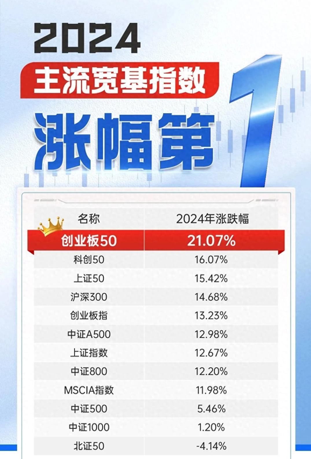 2025年，杠铃策略能否依然行之有效