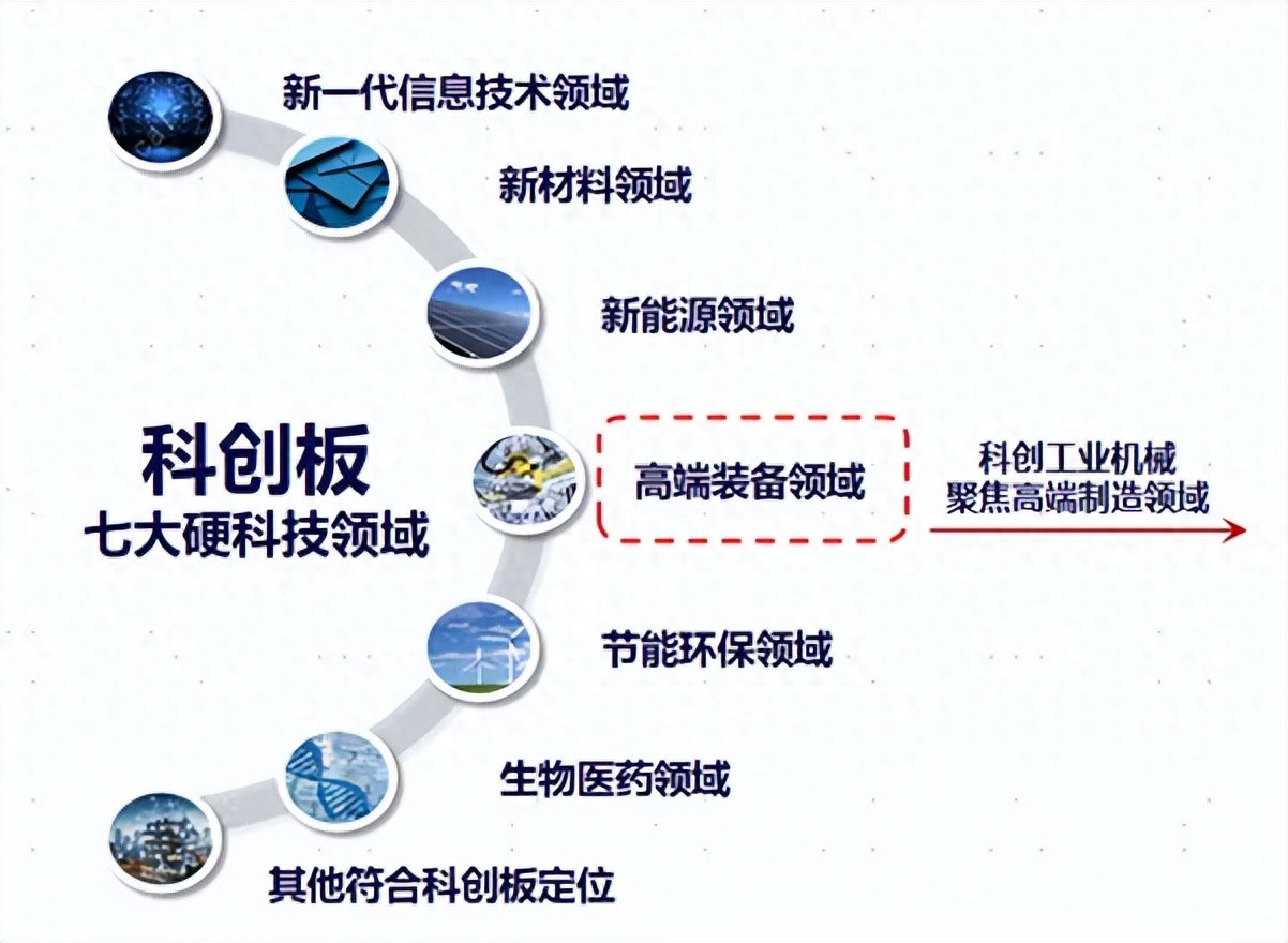为何说这只指数是中国高端制造“硬核利器”？