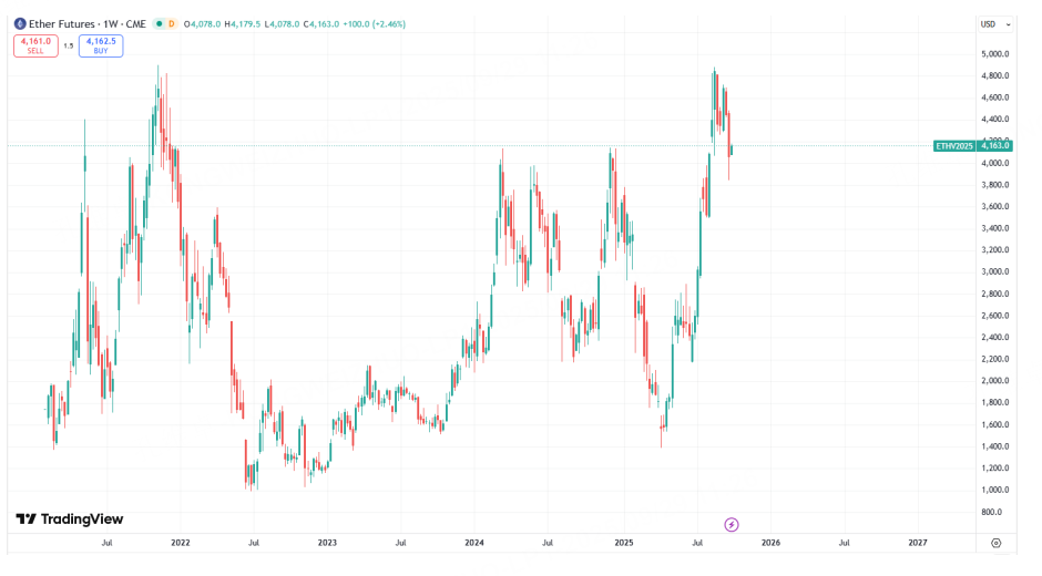 加密市场出现疲软的关键风险迹象，关注白银的行情