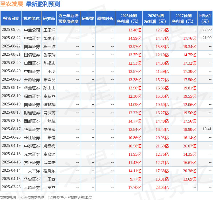 华安证券：给予圣农发展买入评级