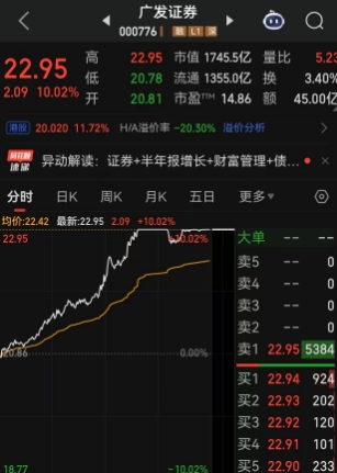 A股冲击3900点的关键时刻，沉寂已久的“牛市旗手”集体发力，华泰证券、广发证券涨停，国盛金控创历史新高，A股券商板块市值单日暴增超1900亿元