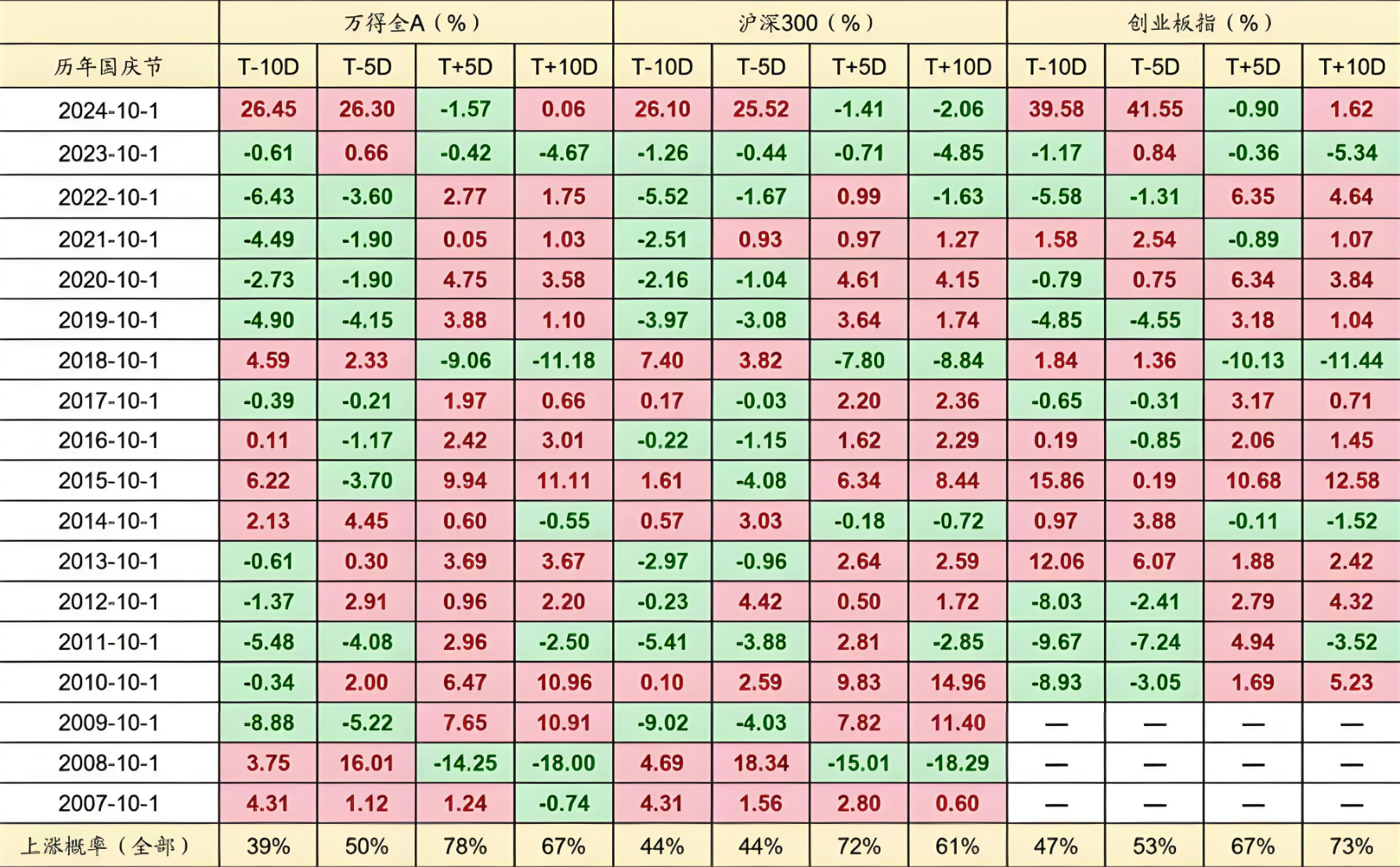 用数据说话！节后市场如何布局？分享节后高胜率赛道
