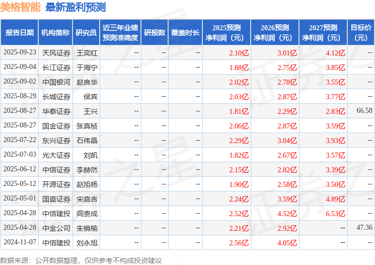 山西证券：首次覆盖美格智能给予买入评级