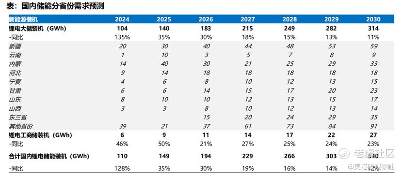 独储崛起，储能行业迎来爆发期
