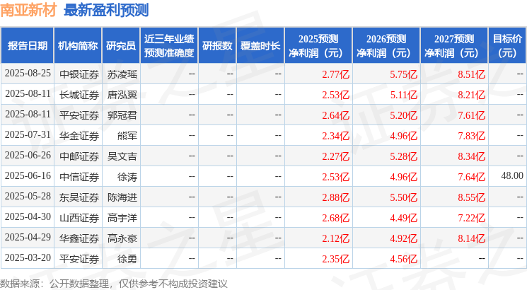 华鑫证券：给予南亚新材买入评级