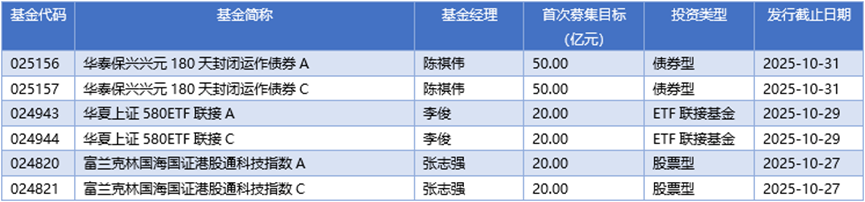 基金早班车丨公募规模首破36万亿元，股票型基金成增长主力