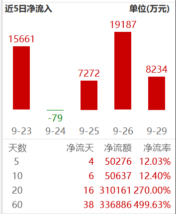 电池ETF半年翻倍，资金为何不断抢筹