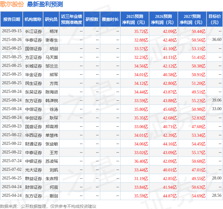 华安证券：首次覆盖歌尔股份给予买入评级