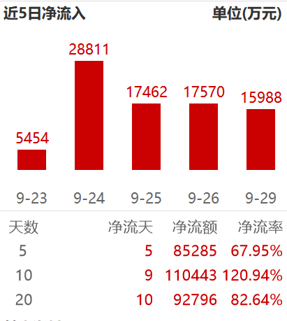 半导体设备的“订单兑现”行情才刚开始，后续紧盯这两个指标