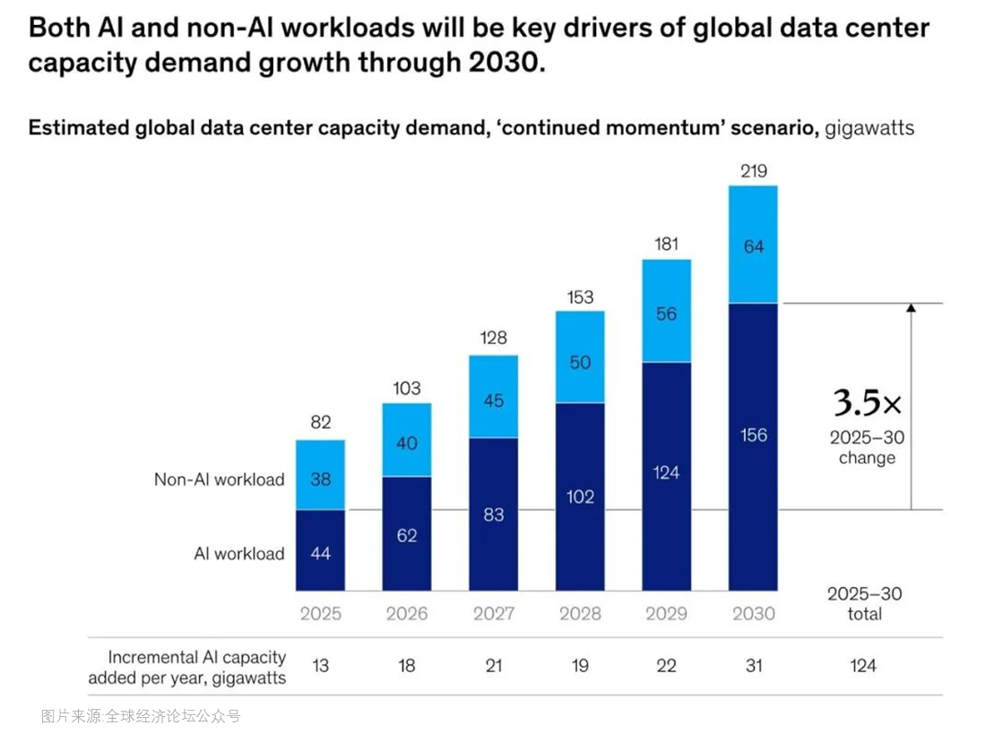 抢滩“无形战场”：科技巨头重金押注AI基建，决胜超级人工智能时代！