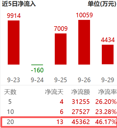 优必选大涨8%！T链加速落地，Q4依然看好机器人作为强主线之一