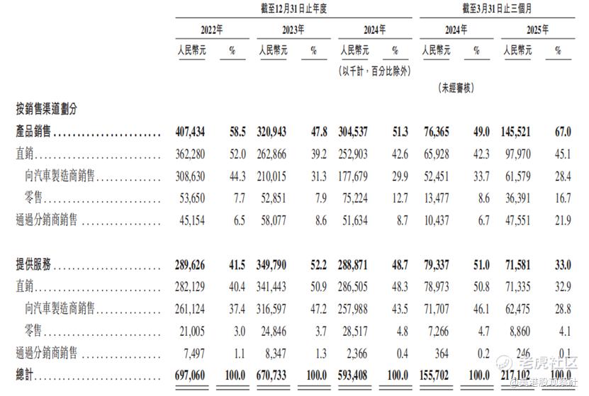 挚达科技开启招股：比亚迪参投，家用电动汽车充电桩全国第一