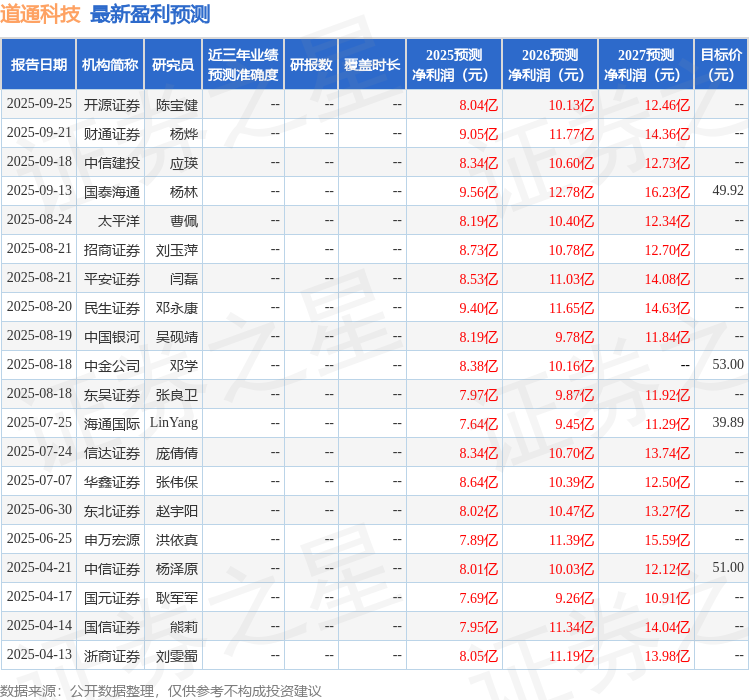 国元证券：给予道通科技买入评级