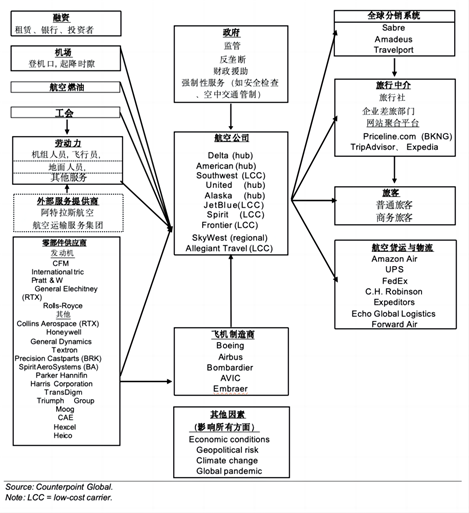 【产业第一线】探秘行业研究之如何评估企业的价值创造（上）