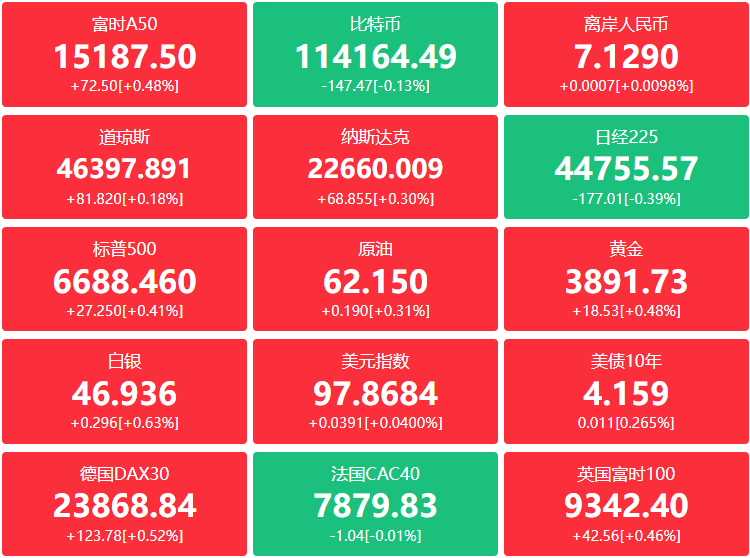 A股头条：国办印发重磅通知，事关在政府采购 证监会大力鼓励“吹哨人”！奖金上限100万