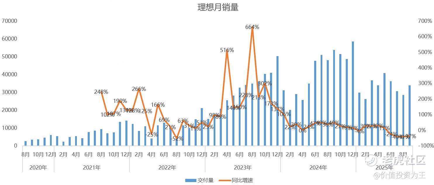 新能源车企9月销量大比拼：谁在领跑，谁在掉队？