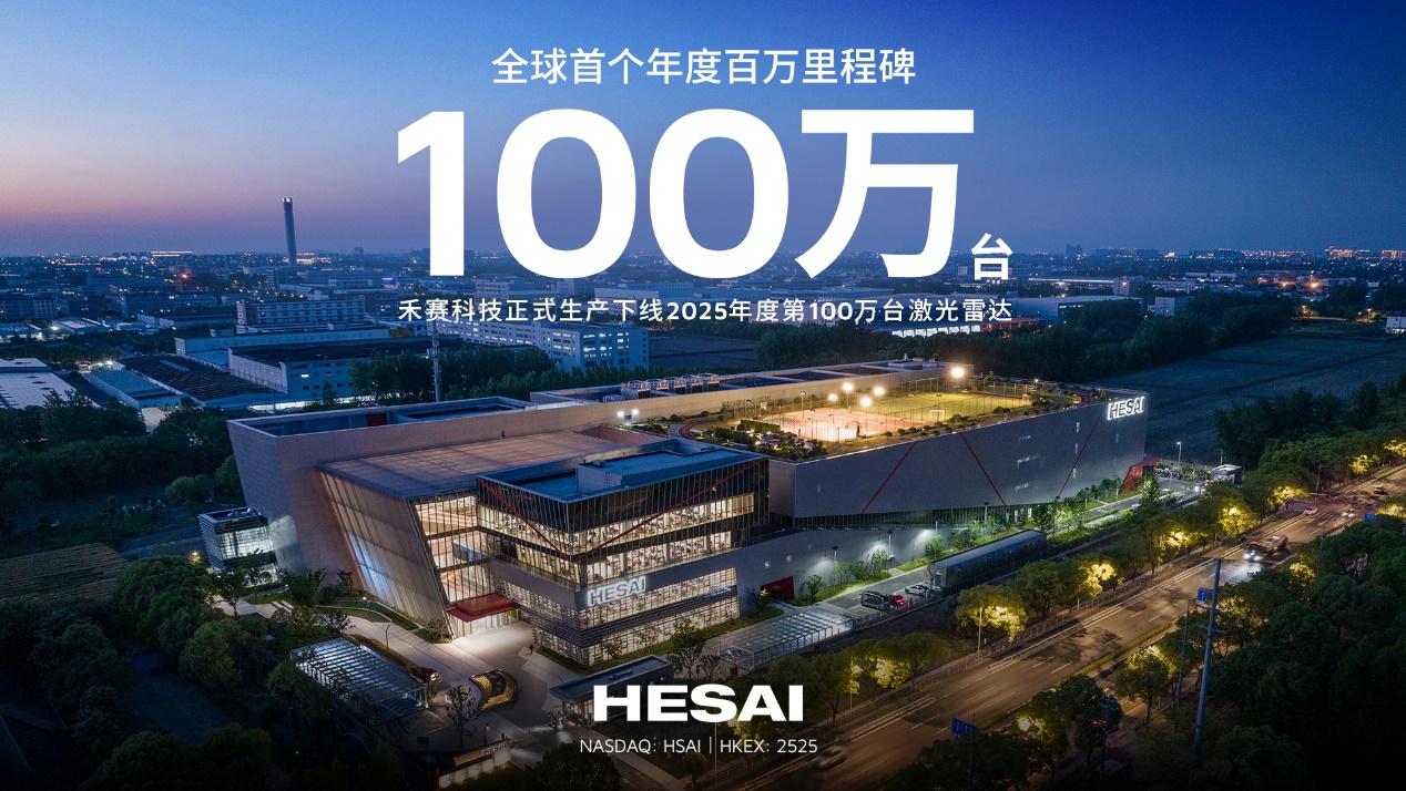 当年交付破百万！禾赛成为全球首个年产过百万的激光雷达企业