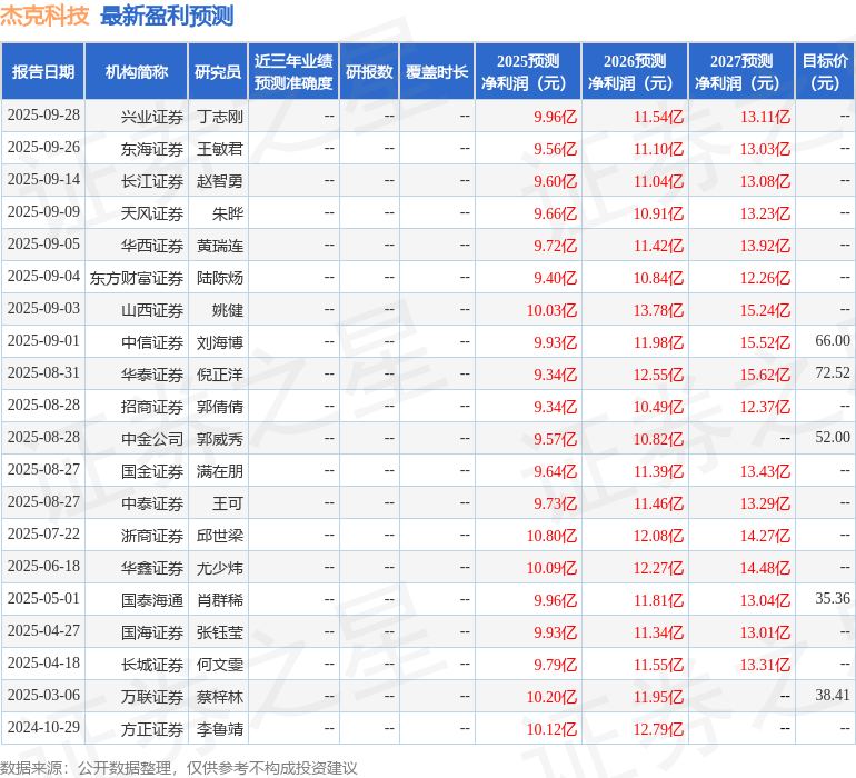 华安证券：给予杰克科技买入评级
