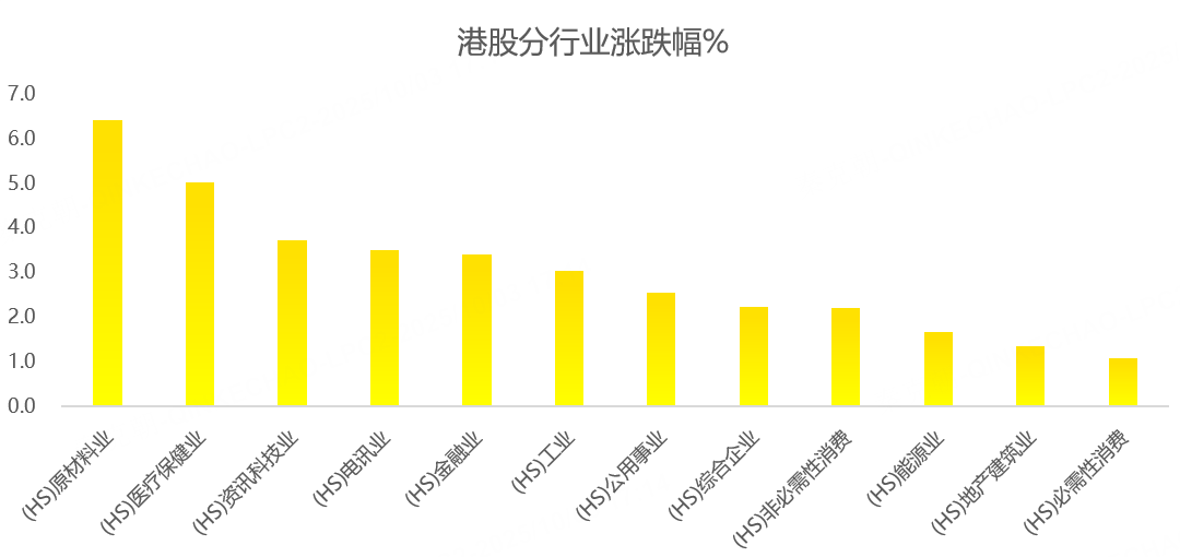 港股周报：多重利好来袭，恒指时隔4年重回27000点！