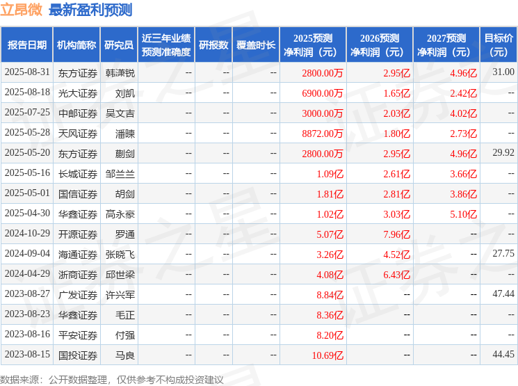 天风证券：给予立昂微增持评级
