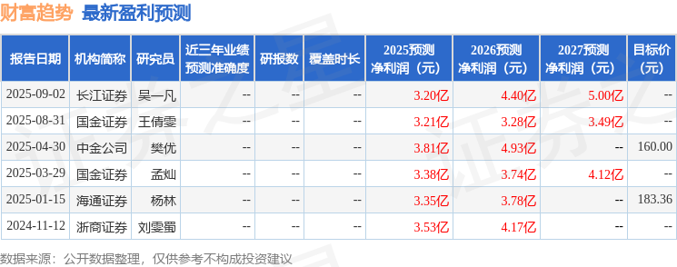 太平洋：给予财富趋势买入评级