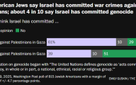 民调发现，多数美国犹太人认为以色列在加沙犯下了战争罪，39% 的人认为是种族灭绝罪