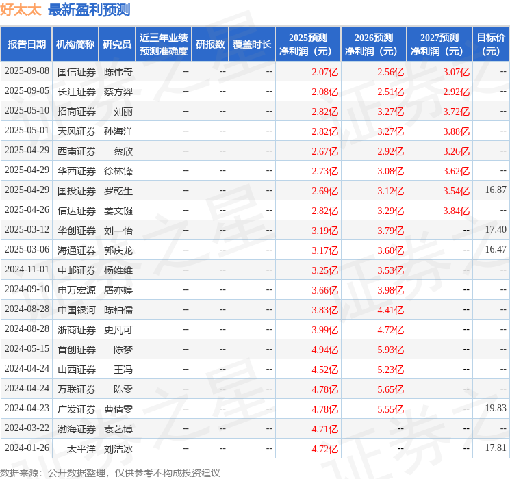 天风证券：给予好太太增持评级