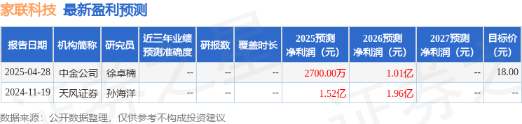 天风证券：给予家联科技增持评级
