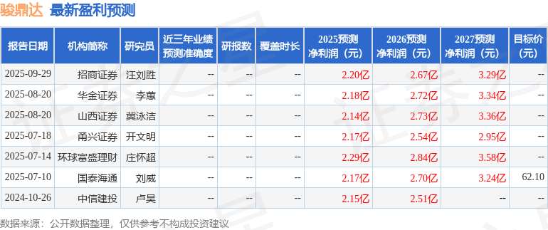 开源证券：首次覆盖骏鼎达给予买入评级