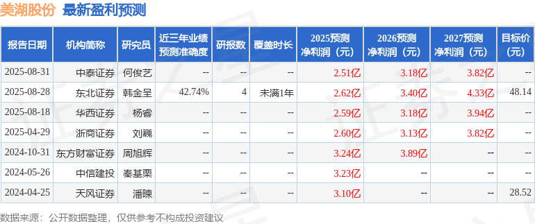 华鑫证券：首次覆盖美湖股份给予买入评级