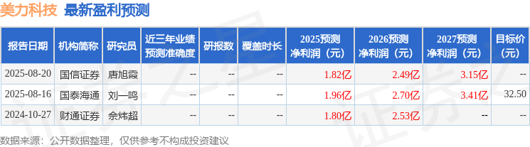 开源证券：首次覆盖美力科技给予买入评级