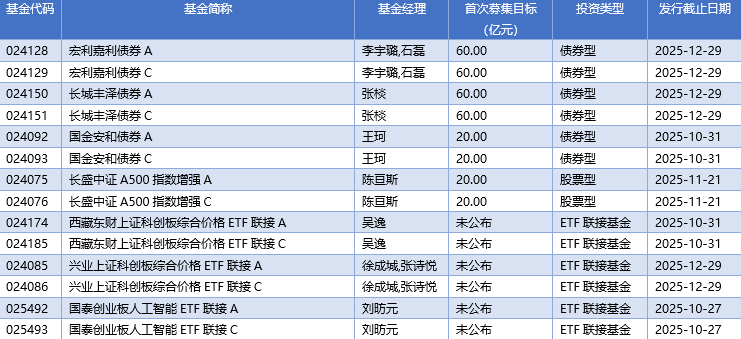 基金早班车丨公募看好四季度行情，增量资金“跑步”入场！