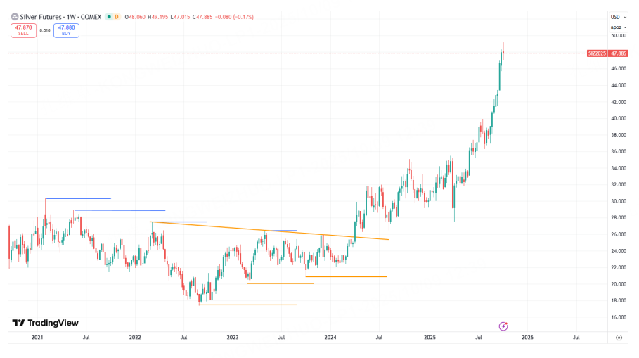 接着奏乐接着舞 狂热情绪结束前多看少动