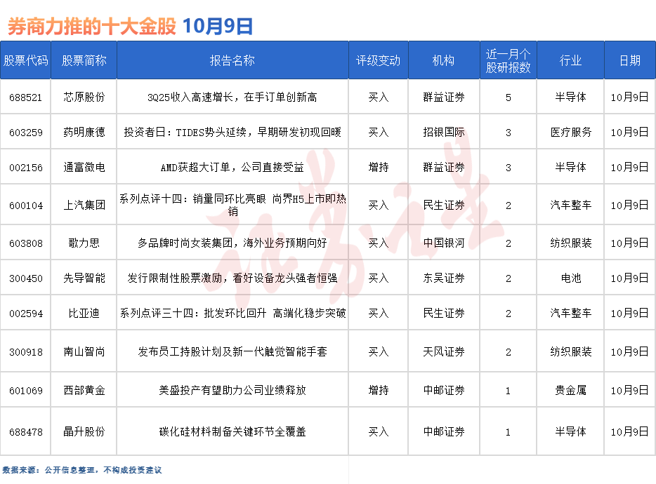 券商今日金股：5份研报力推一股（名单）