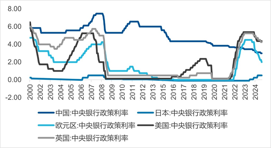 如何用一只基金投资热门科技成长赛道龙头股？
