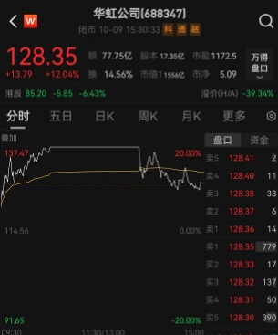 A股突发！两融政策出现收紧？静态市盈率300倍成敏感线，两大半导体牛股卷入，一众科技股过山车的行情原因找到了