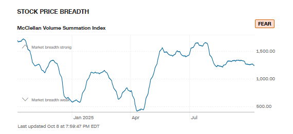 标普参与度观察：散户中性布局，投资者计划减仓降BETA并精选个股