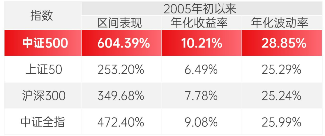 别吵了，这个指数老少咸宜！