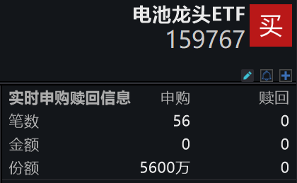 资金逆市坚定加仓，电池龙头ETF(159767)盘中再获净申购，最新规模、份额续创新高！机构：储能电池需求持续性超预期